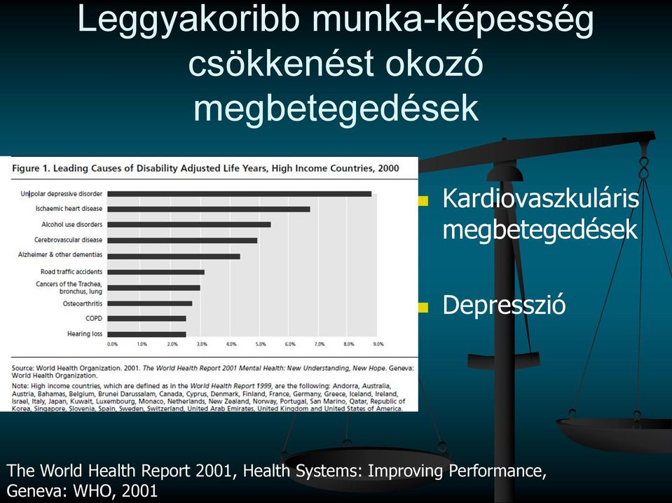 Depresszió The World Health Report 2001, Health