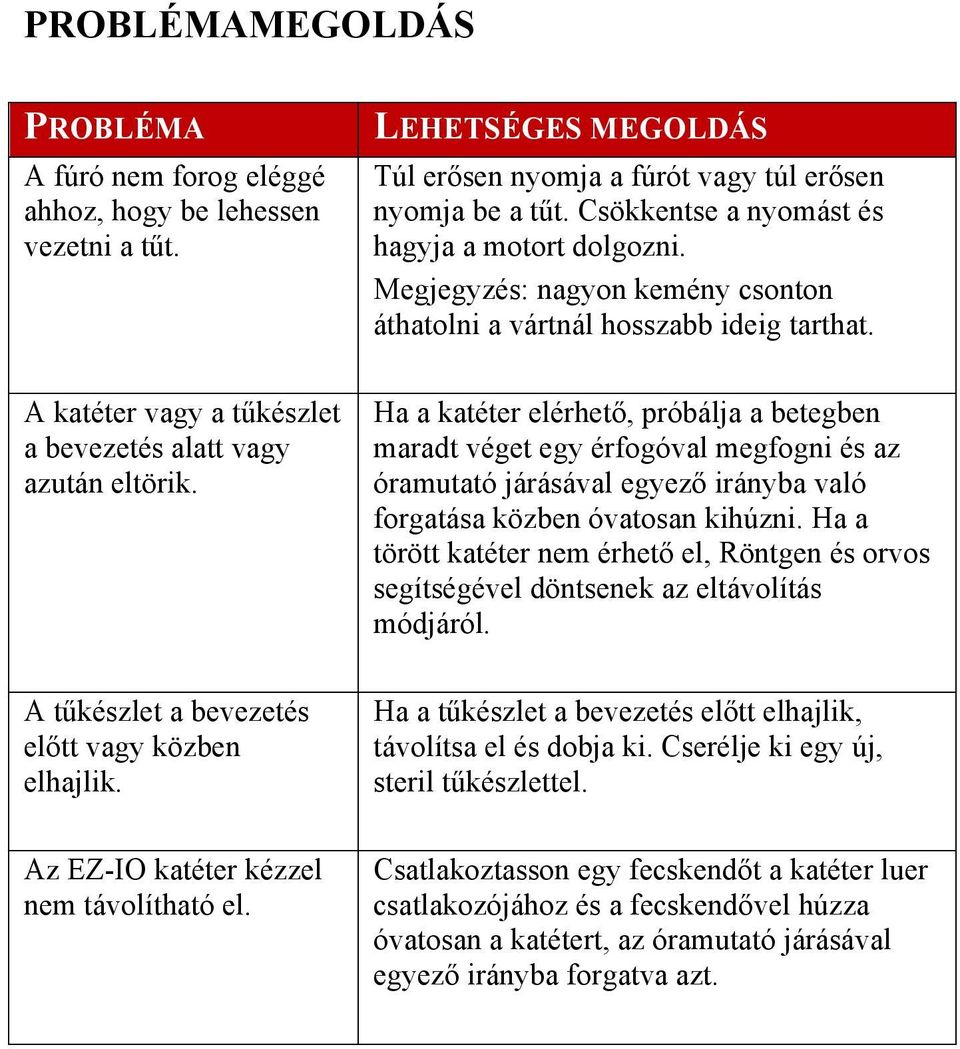 Ha a katéter elérhető, próbálja a betegben maradt véget egy érfogóval megfogni és az óramutató járásával egyező irányba való forgatása közben óvatosan kihúzni.