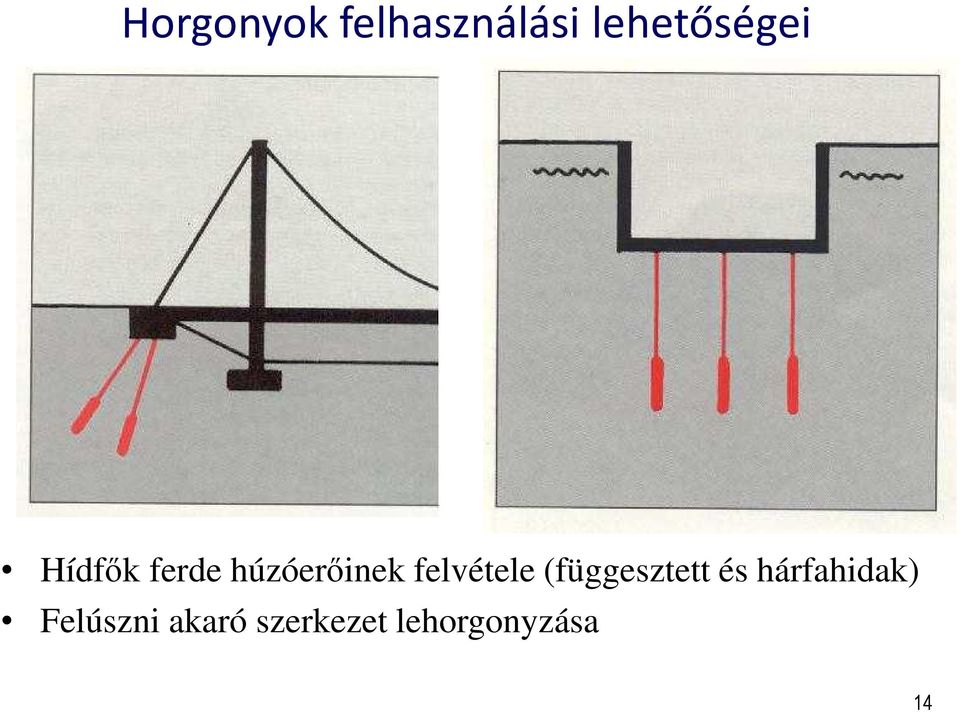 húzóerıinek felvétele (függesztett