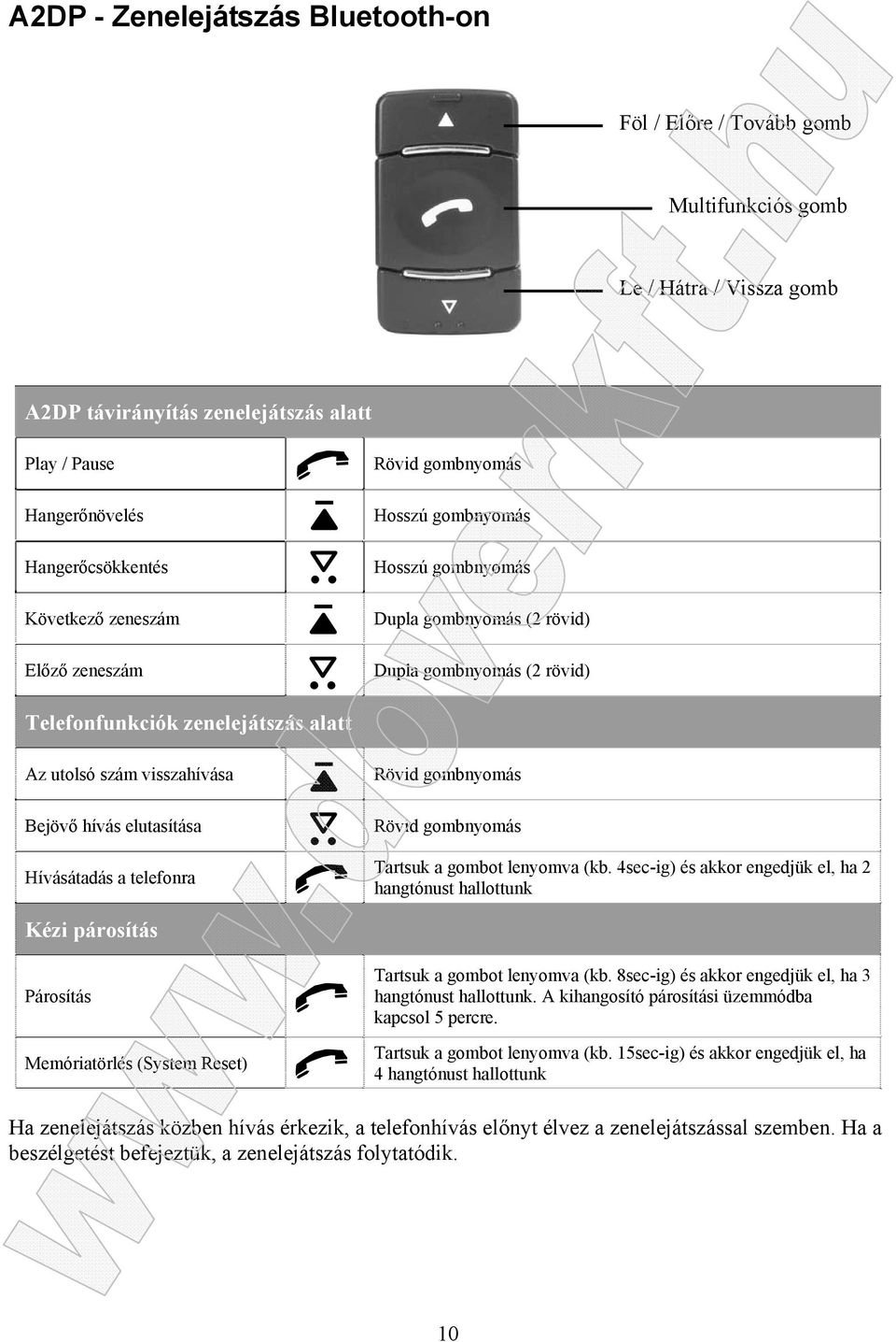 elutasítása Hívásátadás a telefonra Tartsuk a gombot lenyomva (kb. 4sec-ig) és akkor engedjük el, ha 2 Kézi párosítás Párosítás Memóriatörlés (System Reset) Tartsuk a gombot lenyomva (kb.