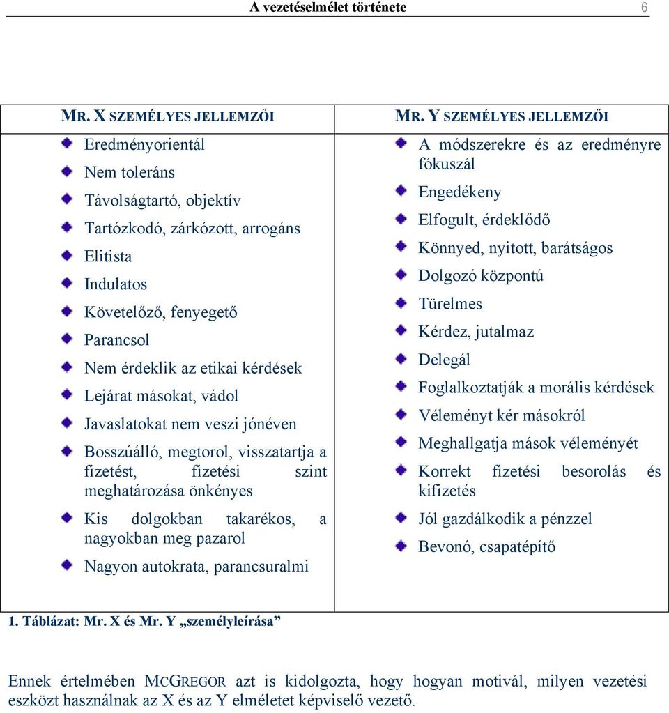 másokat, vádol Javaslatokat nem veszi jónéven Bosszúálló, megtorol, visszatartja a fizetést, fizetési szint meghatározása önkényes Kis dolgokban takarékos, a nagyokban meg pazarol Nagyon autokrata,