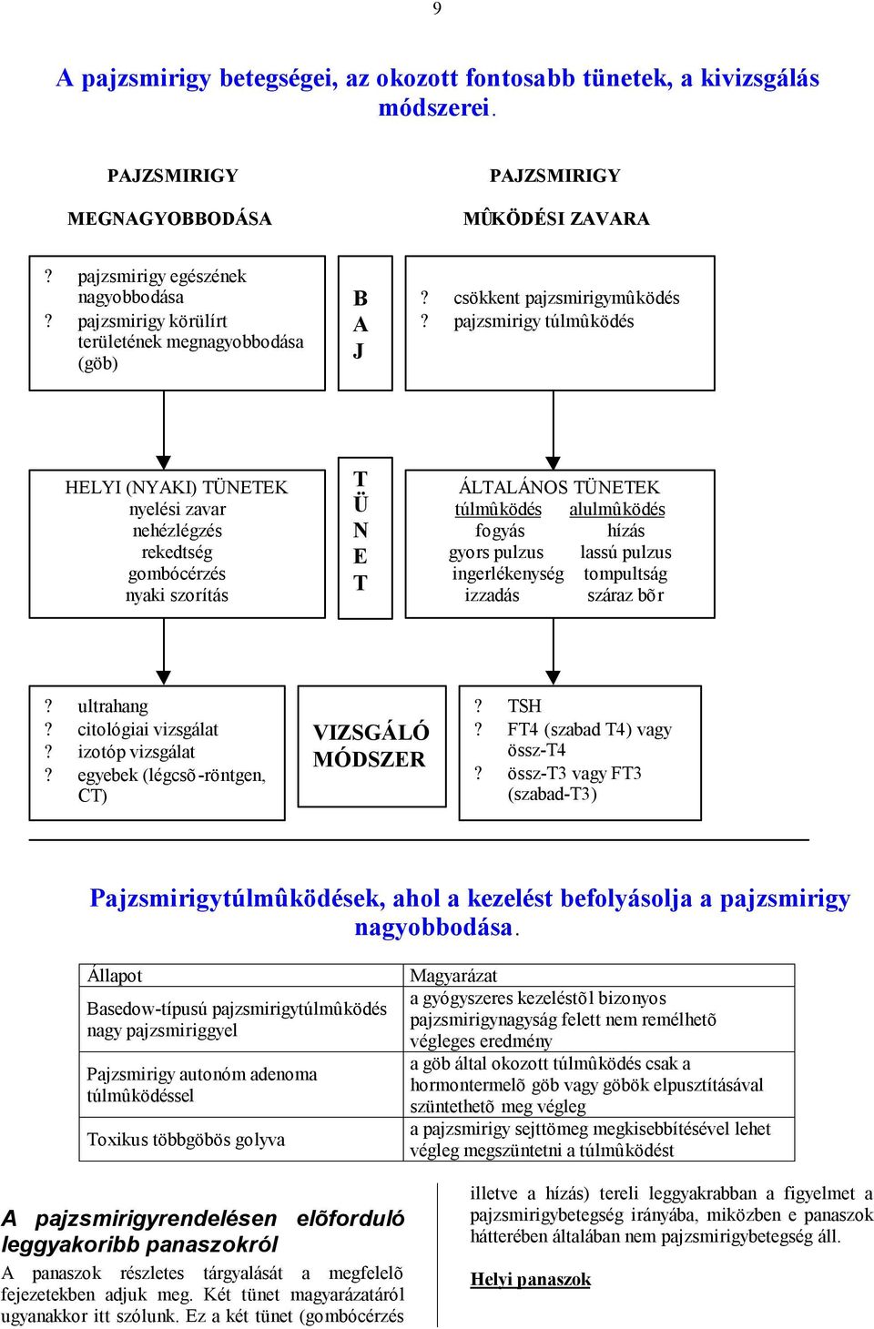 pajzsmirigy túlmûködés HELYI (NYAKI) TÜNETEK nyelési zavar nehézlégzés rekedtség gombócérzés nyaki szorítás T Ü N E T ÁLTALÁNOS TÜNETEK túlmûködés alulmûködés fogyás hízás gyors pulzus lassú pulzus