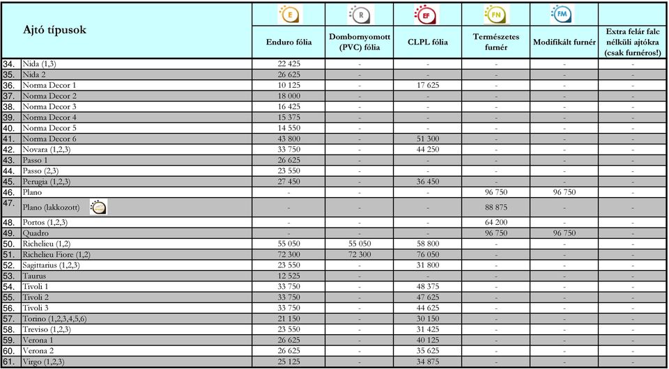 Passo (2,3) 23 550 - - - - - 45. Perugia (1,2,3) 27 450-36 450 - - - 46. Plano - - - 96 750 96 750-47. Plano (lakkozott) - - - 88 875 - - 48. Portos (1,2,3) - - - 64 200 - - 49.