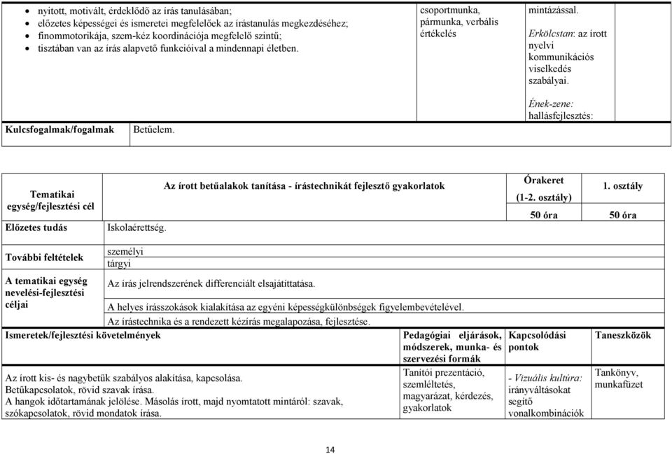 Ének-zene: hallásfejlesztés: Tematikai egység/fejlesztési cél Előzetes tudás Iskolaérettség. Az írott betűalakok tanítása - írástechnikát fejlesztő gyakorlatok Órakeret 1. osztály (1-2.