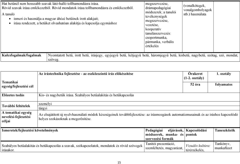 tevékenységek megszervezése, vezetése, kooperatív tanulásszervezés: csoportmunka, pármunka, verbális értékelés (vonalkötegek, vonalgombolyagok stb.