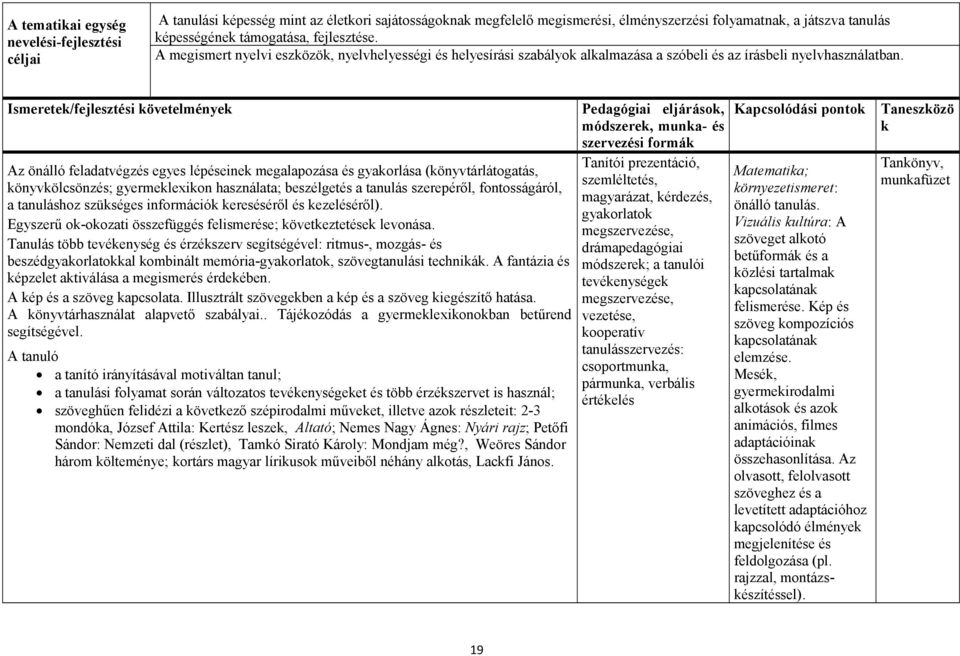 Ismeretek/fejlesztési követelmények Az önálló feladatvégzés egyes lépéseinek megalapozása és gyakorlása (könyvtárlátogatás, könyvkölcsönzés; gyermeklexikon használata; beszélgetés a tanulás