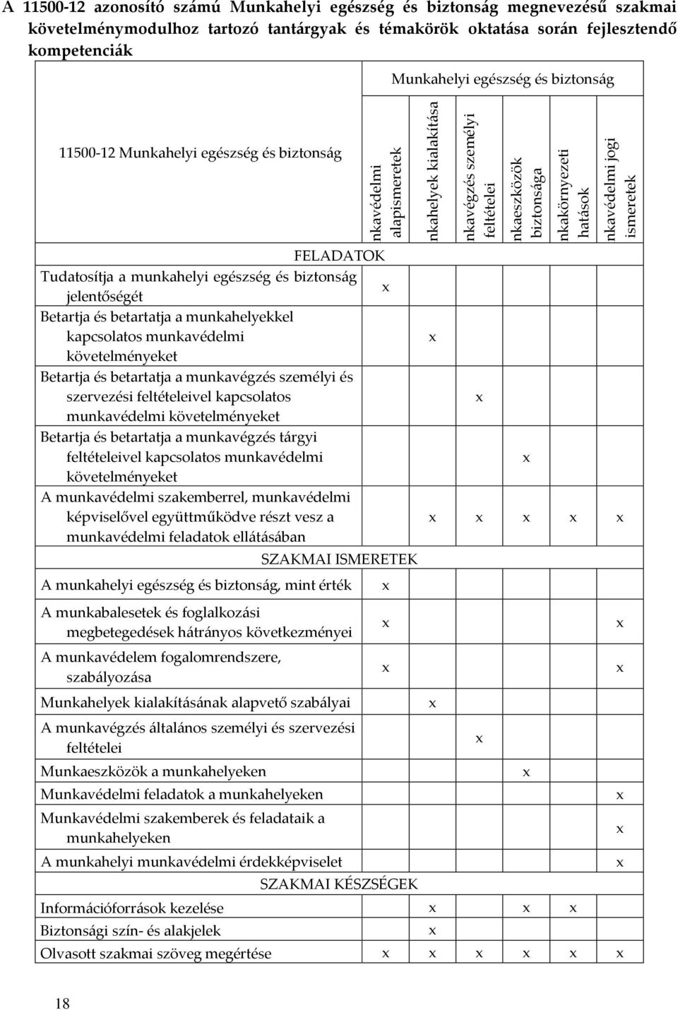 biztonság FELADATOK Tudatosítja a munkahelyi egészség és biztonság jelentőségét Betartja és betartatja a munkahelyekkel kapcsolatos munkavédelmi követelményeket Betartja és betartatja a munkavégzés