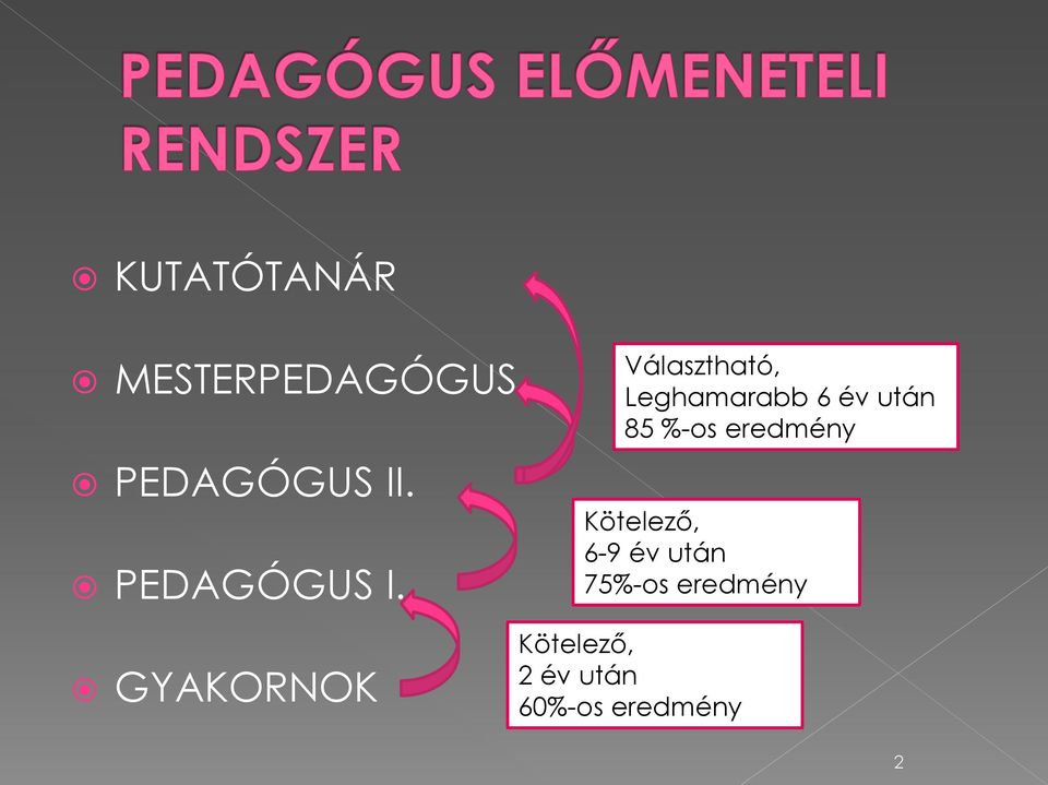 Választható, Leghamarabb 6 év után 85 %-os