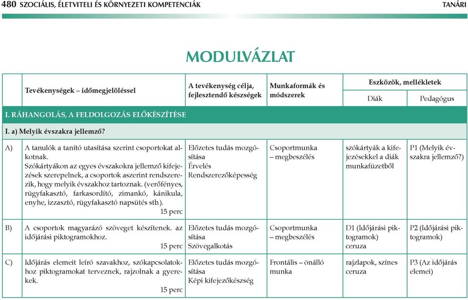 (verőfényes, rügyfakasztó, farkasordító, zimankó, kánikula, enyhe, izzasztó, rügyfakasztó napsütés stb.).