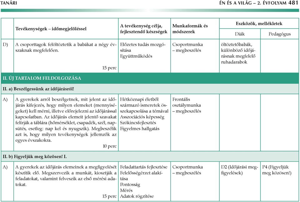 A) A gyerekek arról beszélgetnek, mit jelent az időjárás kifejezés, hogy milyen elemeket (mennyiségeket) kell mérni, illetve előrejelezni az időjárással kapcsolatban.