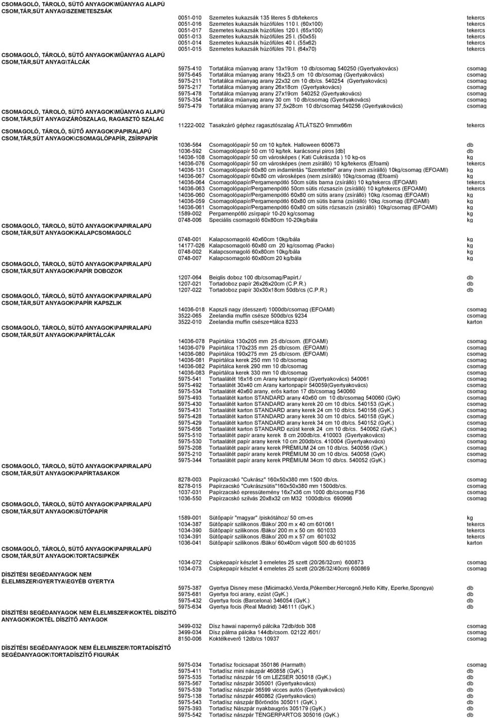 CSOM,TÁR,SÜT ANYAGOK\PAPÍRTÁLCÁK CSOM,TÁR,SÜT ANYAGOK\PAPÍRTASAKOK CSOM,TÁR,SÜT ANYAGOK\SÜTŐPAPÍR CSOM,TÁR,SÜT ANYAGOK\TORTACSIPKÉK DÍSZÍTÉSI SEGÉDANYAGOK NEM ÉLELMISZER\GYERTYA\EGYÉB GYERTYA