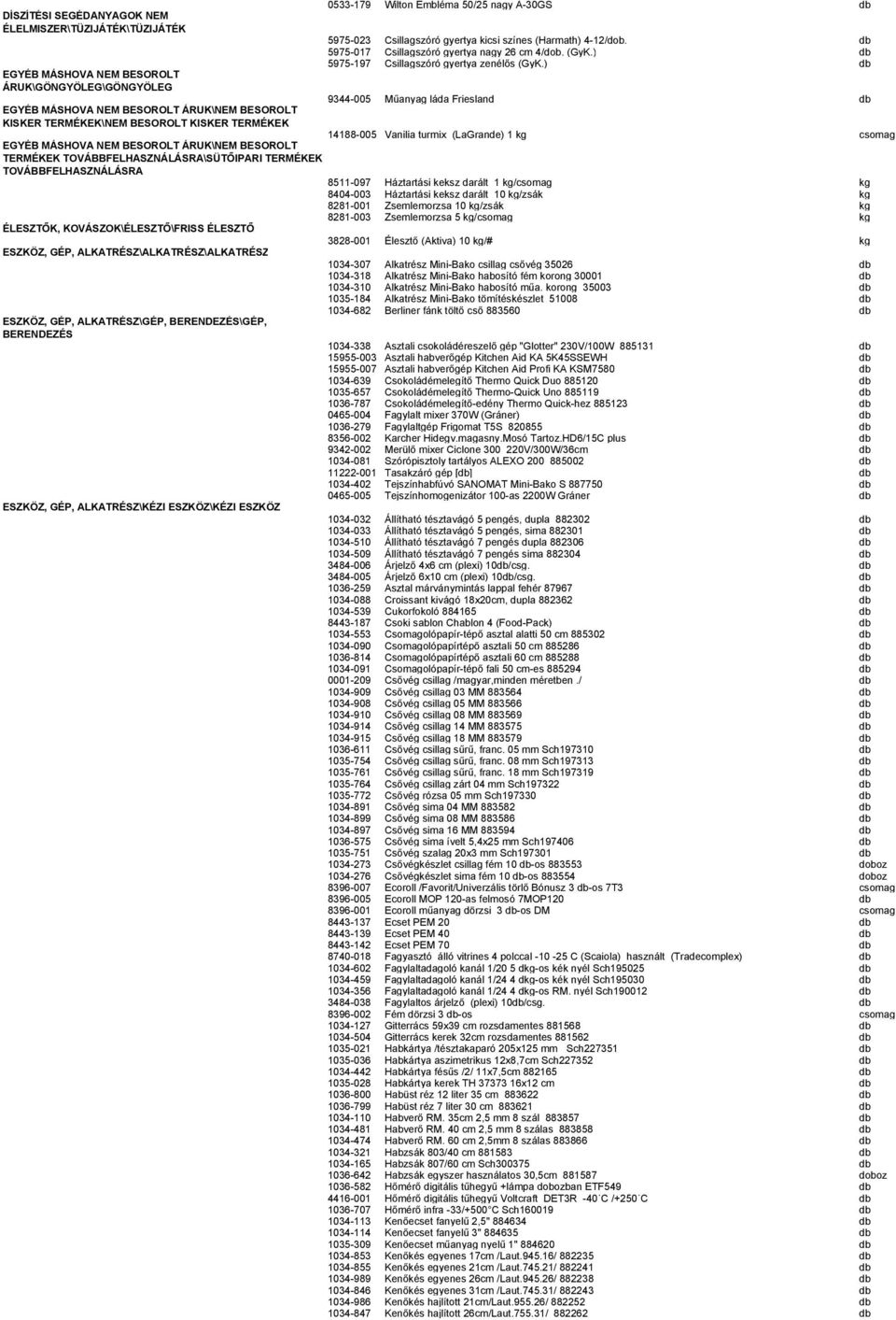 Kategória Kód Név Me. ADALÉKOK\AROMÁK\FOLYÉKONY NEM SÜTHETŐ AROMÁK Aroma  Citromhéj (ZITROBELLA) 0.6 kg/db/ Backaldrin (TFA<1%) kg - PDF Free Download