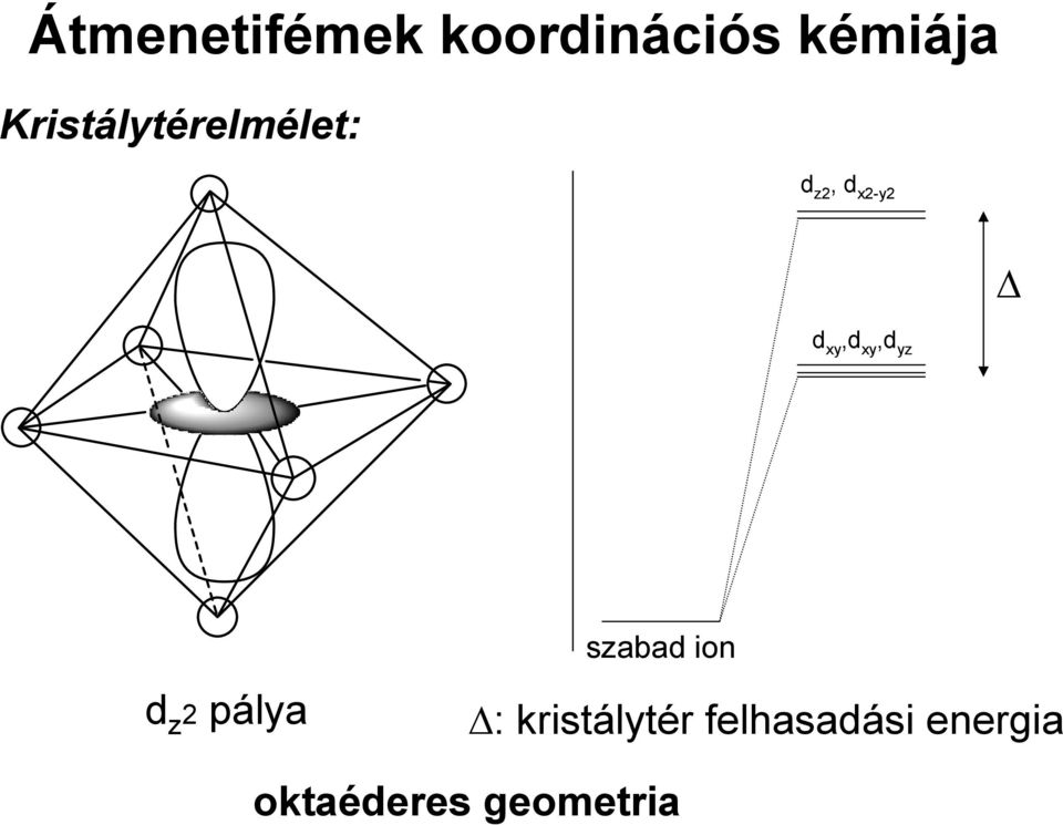 xy,d yz d z 2 pálya szabad ion :