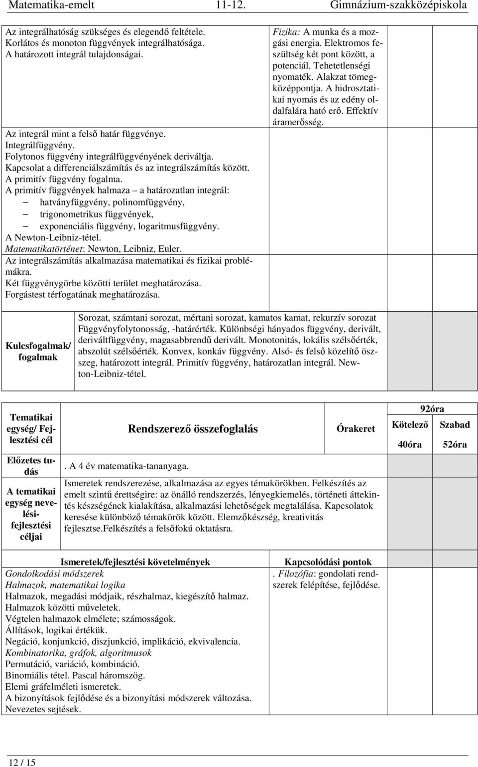 A primitív függvény fogalma. A primitív függvények halmaza a határozatlan integrál: hatványfüggvény, polinomfüggvény, trigonometrikus függvények, exponenciális függvény, logaritmusfüggvény.