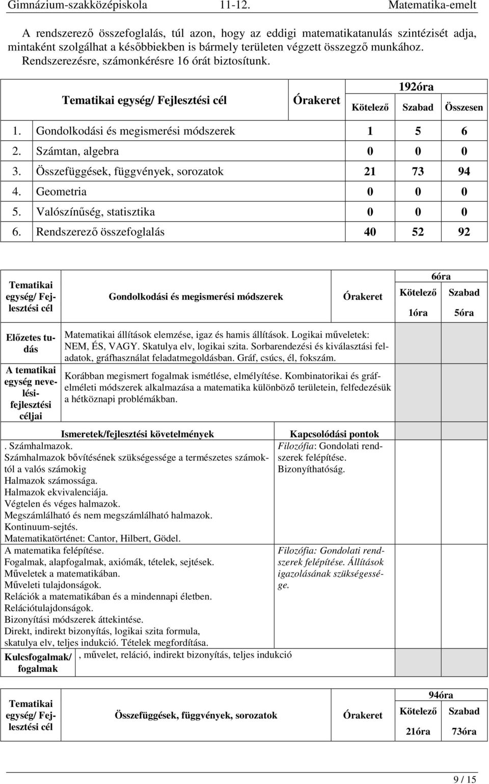 Geometria 0 0 0 5. Valószínűség, statisztika 0 0 0 6.