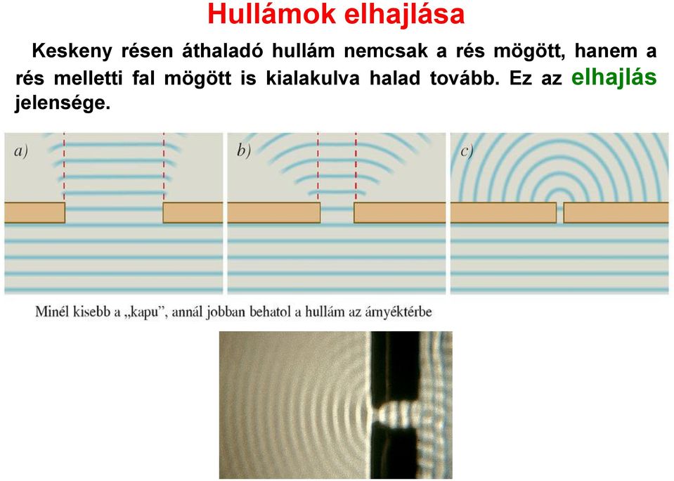 hanem a rés melletti fal mögött is