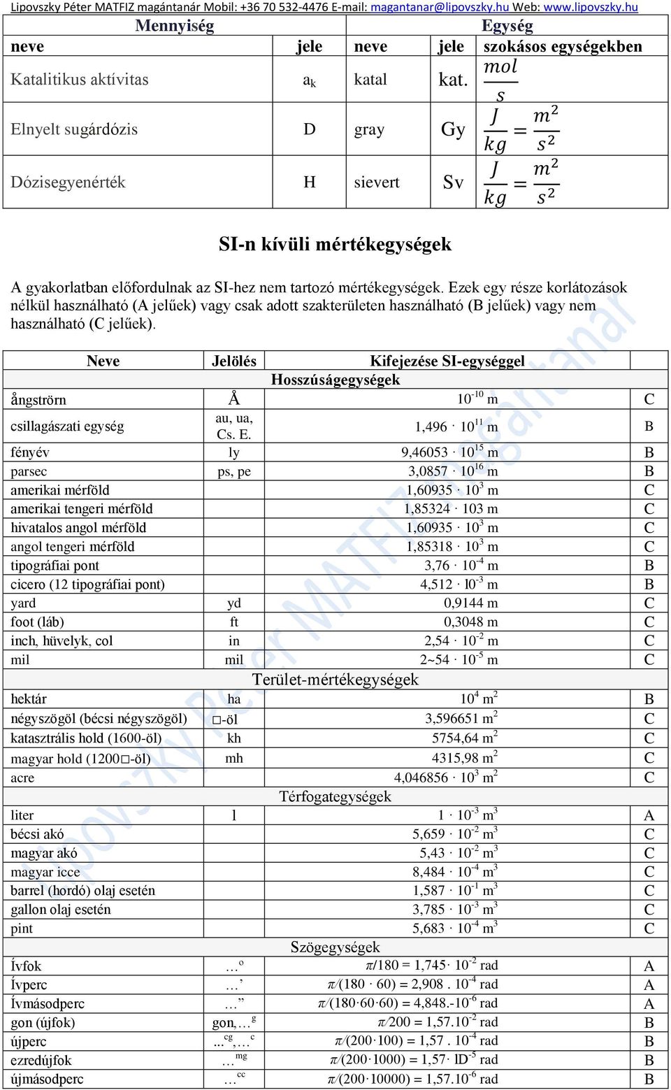 Ezek egy része korlátozások nélkül használható (A jelűek) vagy csak adott szakterületen használható (B jelűek) vagy nem használható (C jelűek).