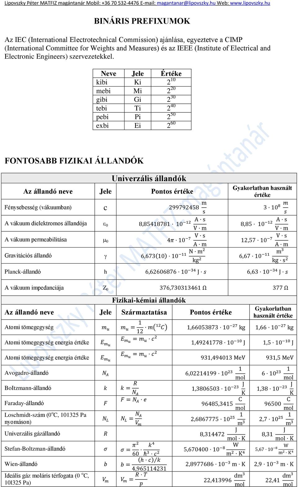 Neve Jele Értéke kibi Ki 2 10 mebi Mi 2 20 gibi Gi 2 30 tebi Ti 2 40 pebi Pi 2 50 exbi Ei 2 60 FONTOSABB FIZIKAI ÁLLANDÓK Univerzális állandók Az állandó neve Jele Pontos értéke Fénysebesség