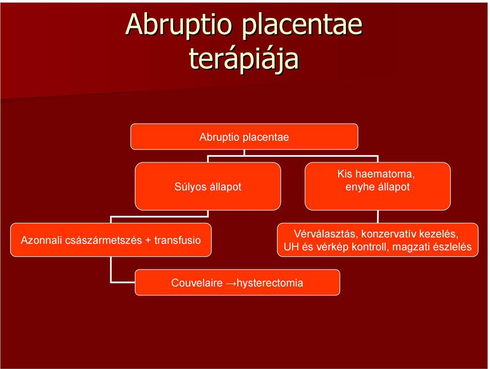 császármetszés + transfusio Vérválasztás, konzervatív