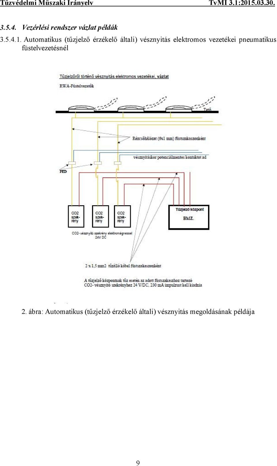 elektromos vezetékei pneumatikus füstelvezetésnél 2.