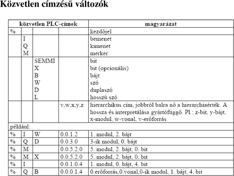 változók