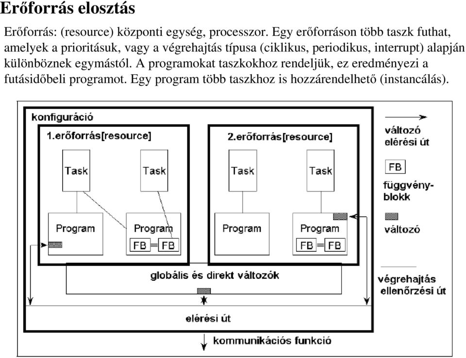(ciklikus, periodikus, interrupt) alapján különböznek egymástól.
