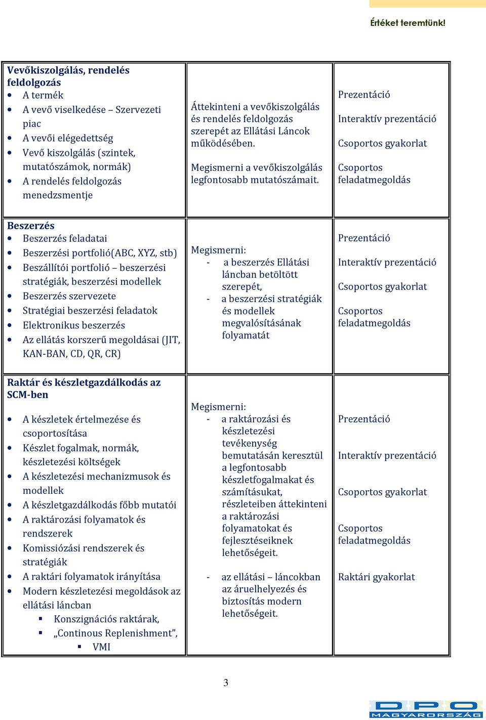 Beszerzés Beszerzés feladatai Beszerzési portfolió(abc, XYZ, stb) Beszállítói portfolió beszerzési stratégiák, beszerzési modellek Beszerzés szervezete Stratégiai beszerzési feladatok Elektronikus