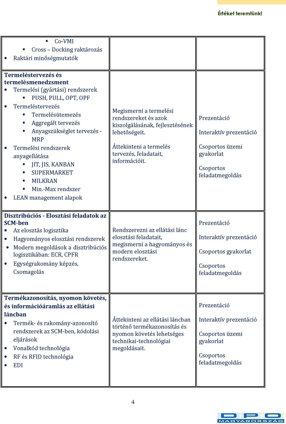 -Max rendszer LEAN management alapok Megismerni a termelési rendszereket és azok kiszolgálásának, fejlesztésének Áttekinteni a termelés tervezés, feladatait, információit.