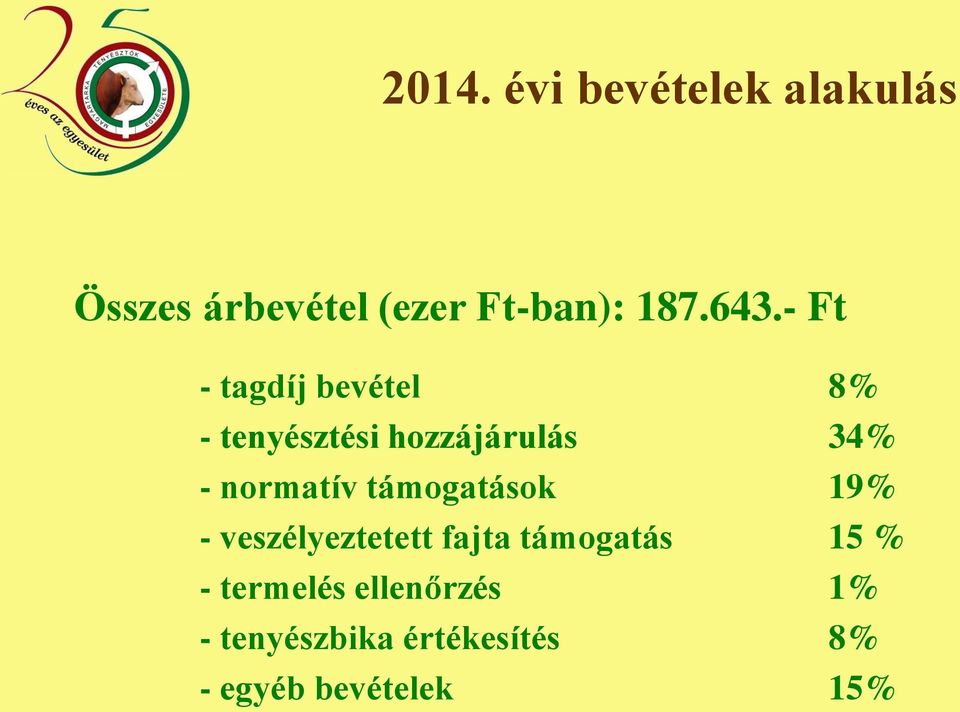 normatív támogatások 19% - veszélyeztetett fajta támogatás 15 % -