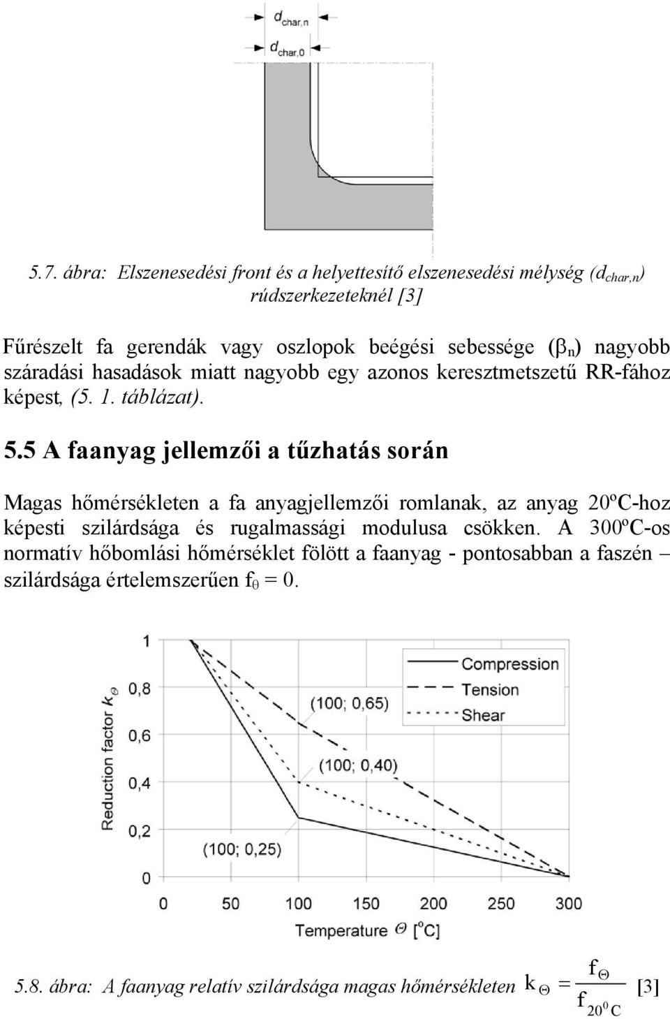 5 A faanyag jellemzői a tűzhatás során Magas hőmérsékleten a fa anyagjellemzői romlanak, az anyag 20ºC-hoz képesti szilárdsága és rugalmassági modulusa