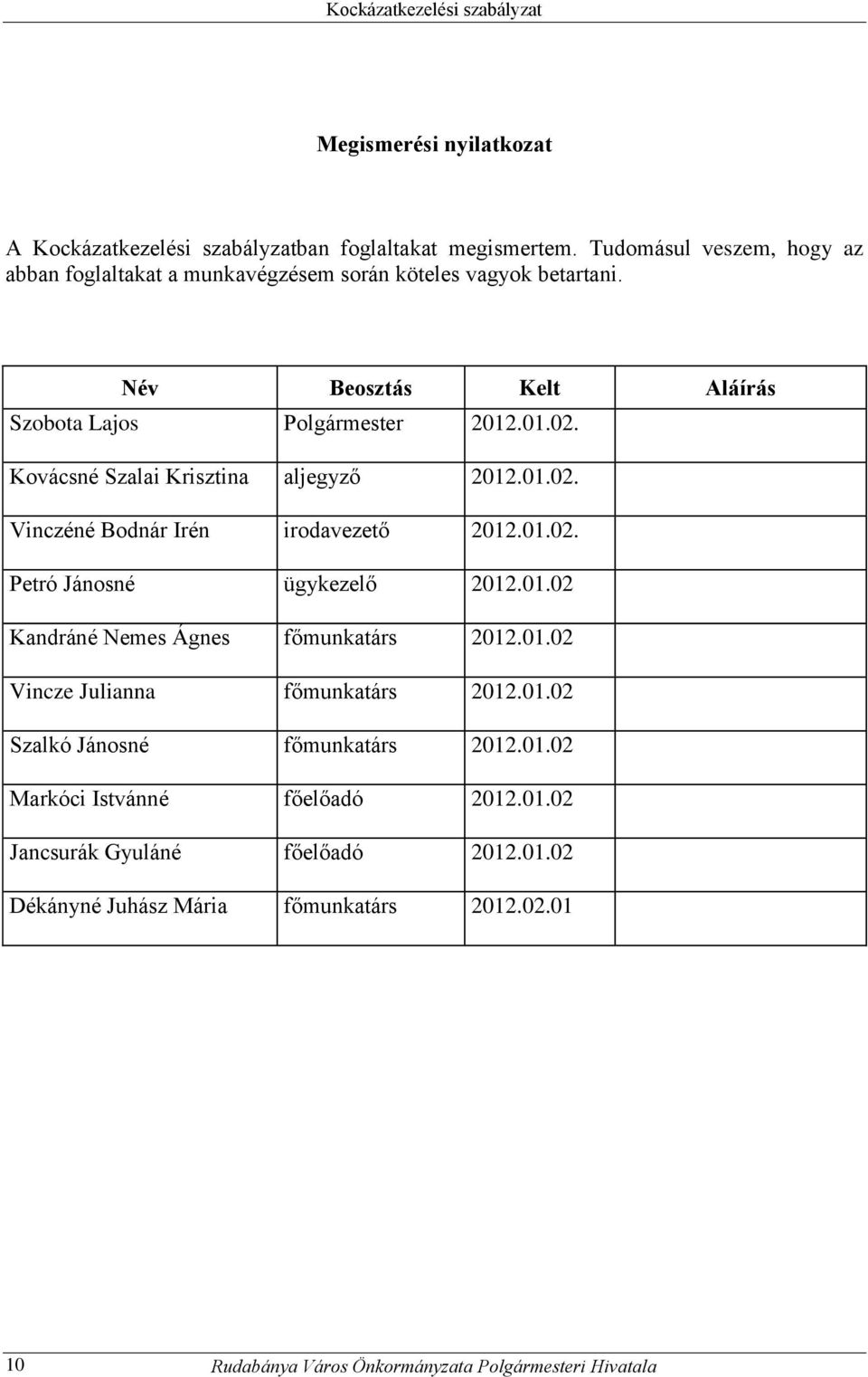 Kovácsné Szalai Krisztina aljegyző 2012.01.02. Vinczéné Bodnár Irén irodavezető 2012.01.02. Petró Jánosné ügykezelő 2012.01.02 Kandráné Nemes Ágnes főmunkatárs 2012.
