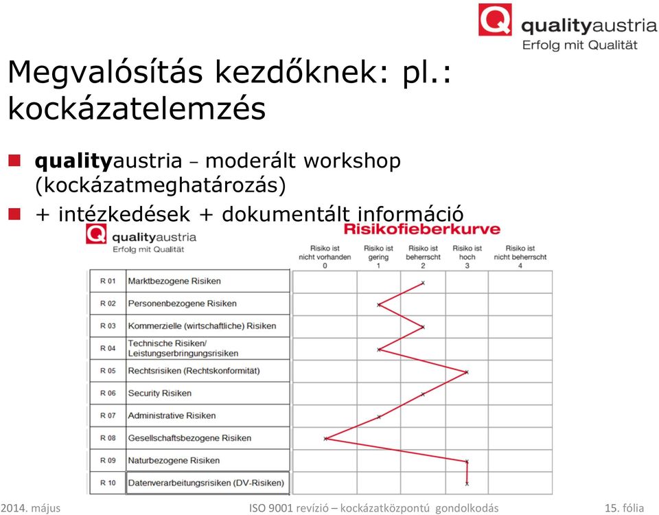 moderált workshop
