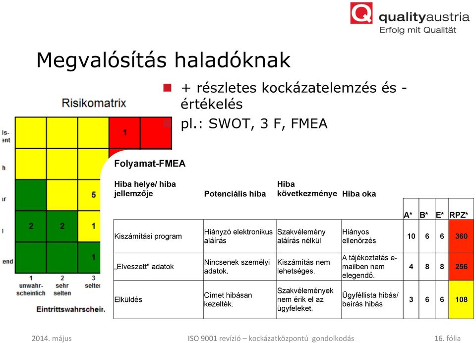 program Hiányzó elektronikus aláírás Szakvélemény aláírás nélkül Hiányos ellenőrzés 10 6 6 360 Elveszett" adatok Nincsenek személyi
