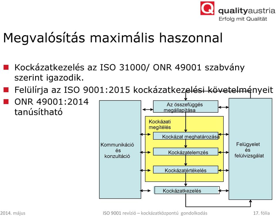 n Felülírja az ISO 9001:2015 kockázatkezelési követelményeit n ONR 49001:2014 tanúsítható