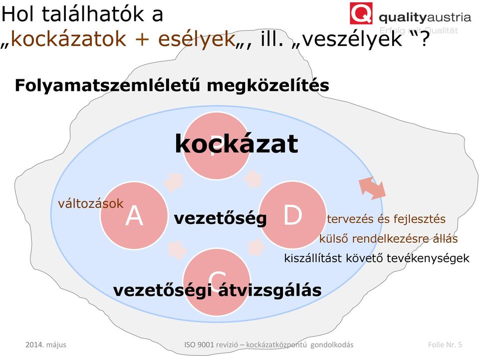 vezetőség D tervezés és fejlesztés külső rendelkezésre állás