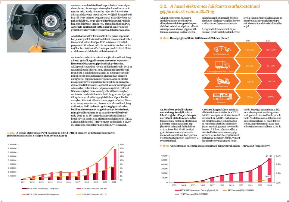 Annak érdekében, hogy előrejelzésünk a piaci realitáshoz minél jobban igazodjon, elemzésünkhöz a PwC Autofacts adatbázisát vettük alapul, amely az autógyártók éves tervezett értékesítési adatait