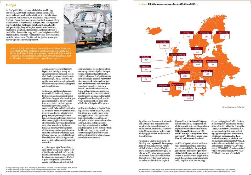 Ezek közül kiemelt szerepe van az Európa 2020 stratégiának 7, amelyen belül az Erőforrás-hatékony Európa kezdeményezés célja, hogy elősegítse az erőforrás-hatékony és alacsony széndioxid-kibocsátású