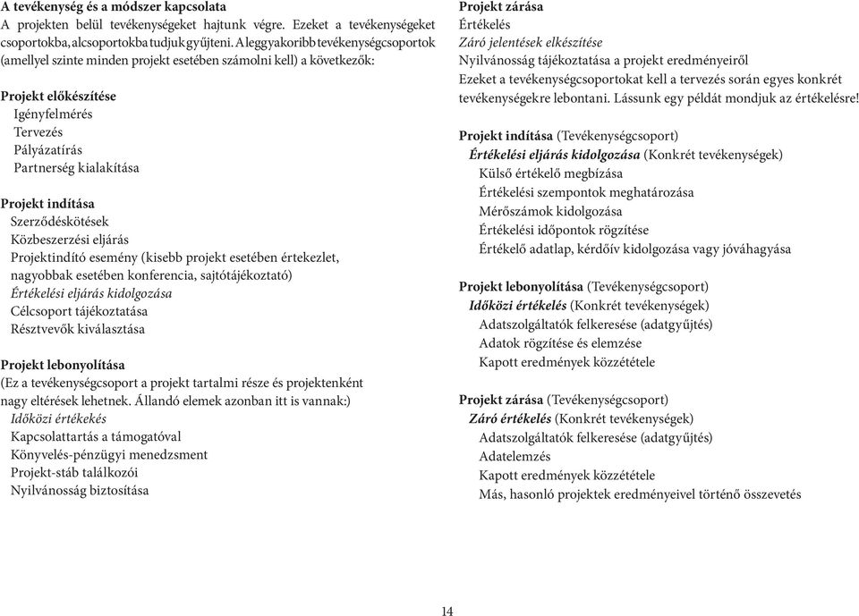 indítása Szerződéskötések Közbeszerzési eljárás Projektindító esemény (kisebb projekt esetében értekezlet, nagyobbak esetében konferencia, sajtótájékoztató) Értékelési eljárás kidolgozása Célcsoport