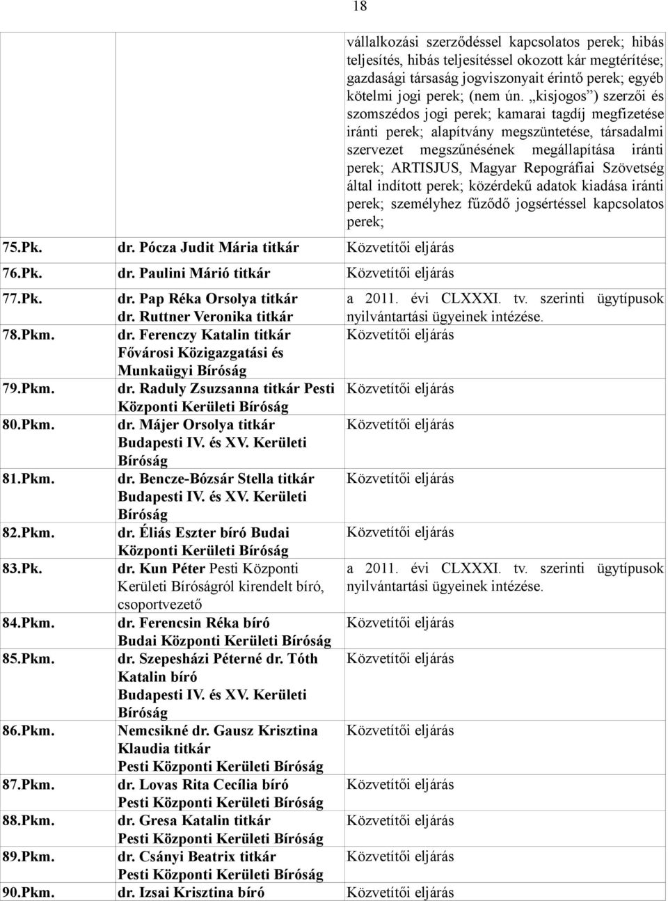 Paulini Márió titkár Közvetítői eljárás 18 vállalkozási szerződéssel kapcsolatos hibás teljesítés, hibás teljesítéssel okozott kár megtérítése; gazdasági társaság jogviszonyait érintő egyéb kötelmi