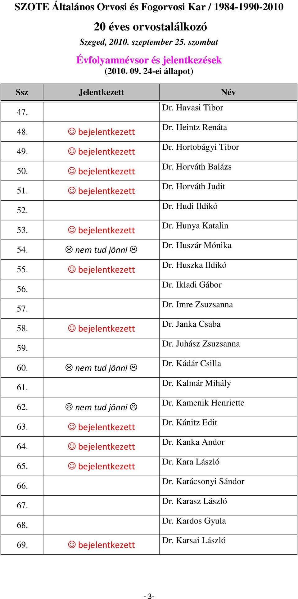 Hortobágyi Tibor Dr. Horváth Balázs Dr. Horváth Judit Dr. Hudi Ildikó Dr. Hunya Katalin Dr. Huszár Mónika Dr. Huszka Ildikó Dr. Ikladi Gábor Dr. Imre Zsuzsanna Dr. Janka Csaba Dr.