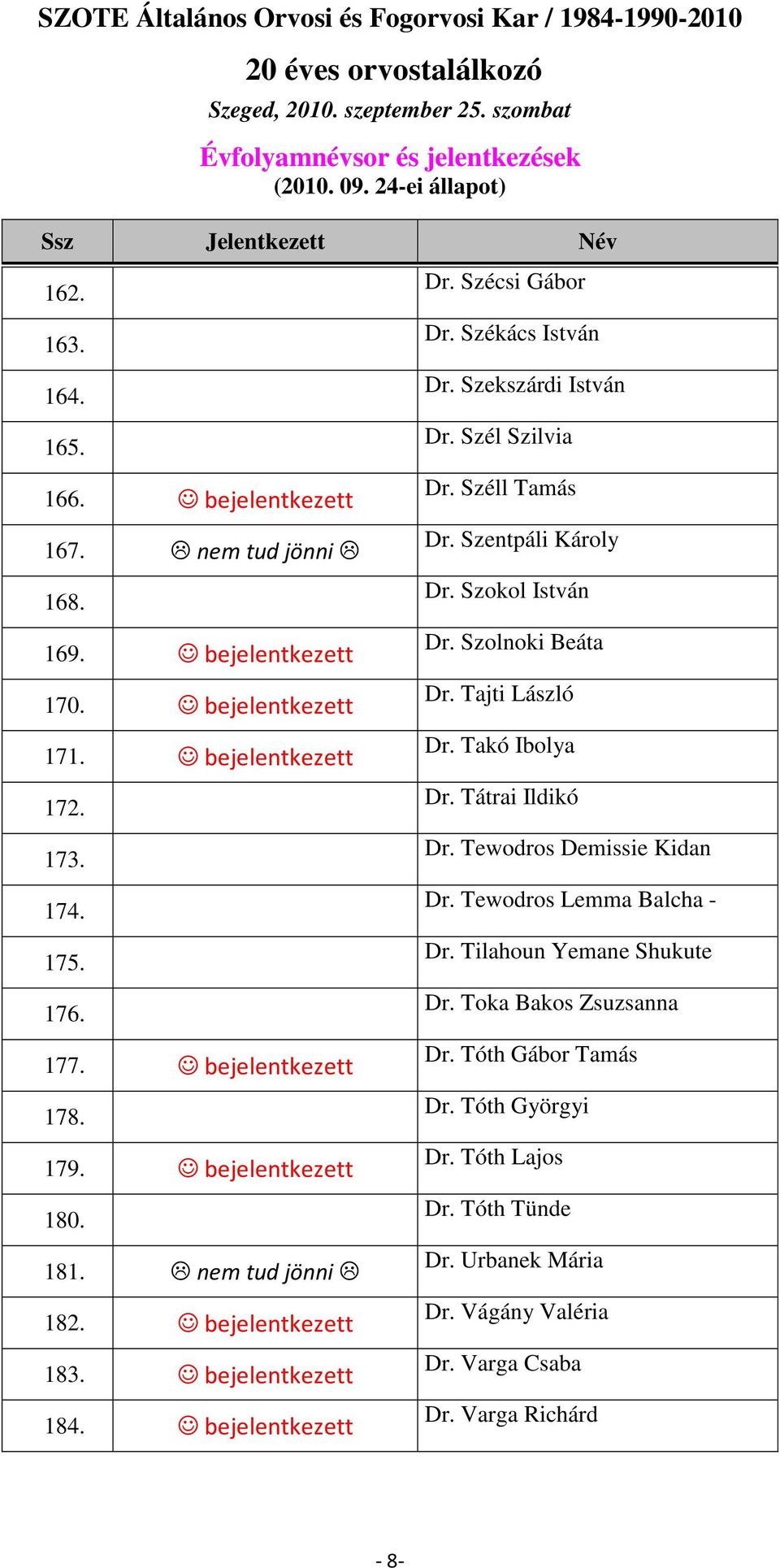 Széll Tamás Dr. Szentpáli Károly Dr. Szokol István Dr. Szolnoki Beáta Dr. Tajti László Dr. Takó Ibolya Dr. Tátrai Ildikó Dr. Tewodros Demissie Kidan Dr. Tewodros Lemma Balcha - Dr.