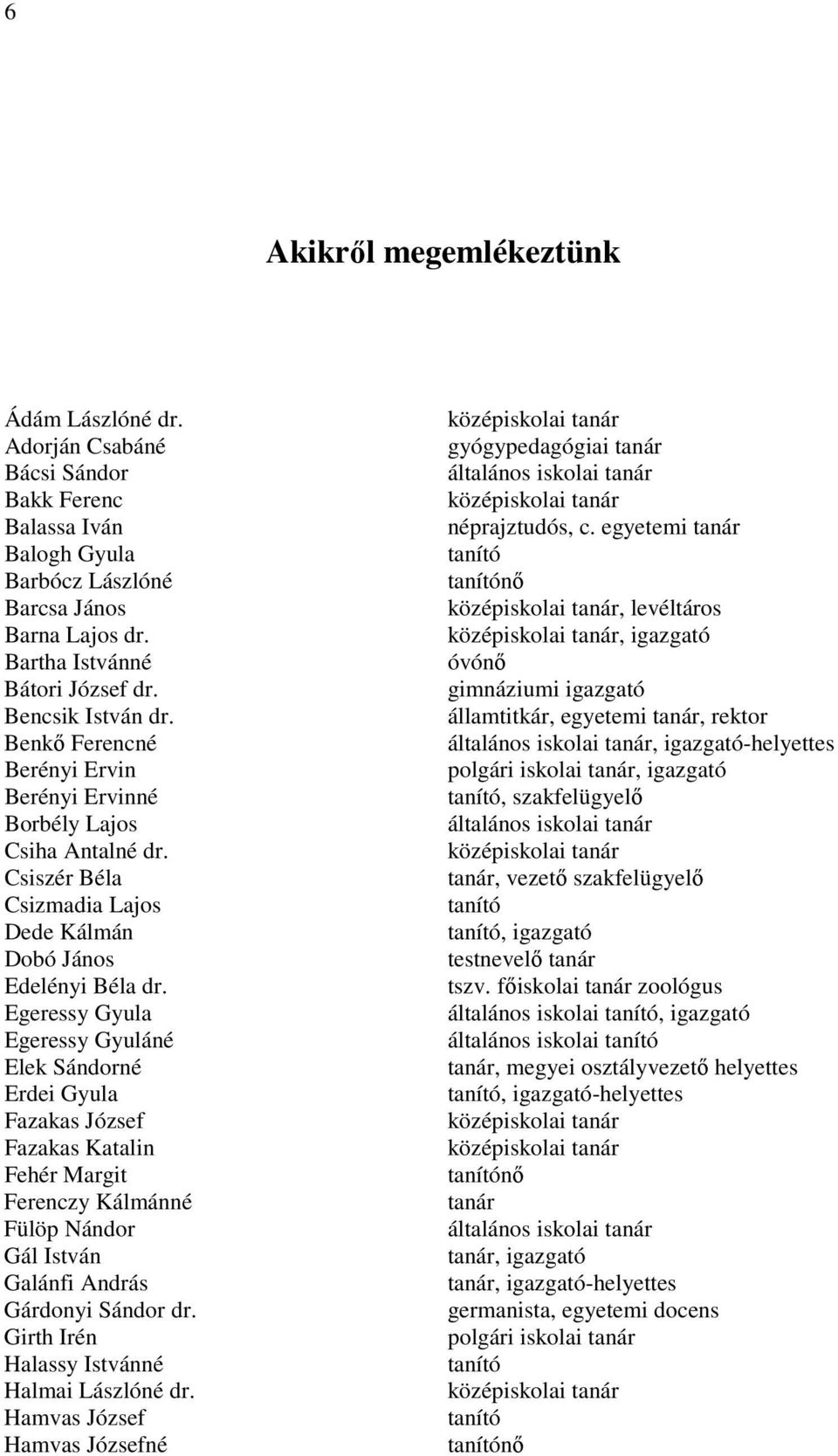 Egeressy Gyula Egeressy Gyuláné Elek Sándorné Erdei Gyula Fazakas József Fazakas Katalin Fehér Margit Ferenczy Kálmánné Fülöp Nándor Gál István Galánfi András Gárdonyi Sándor dr.