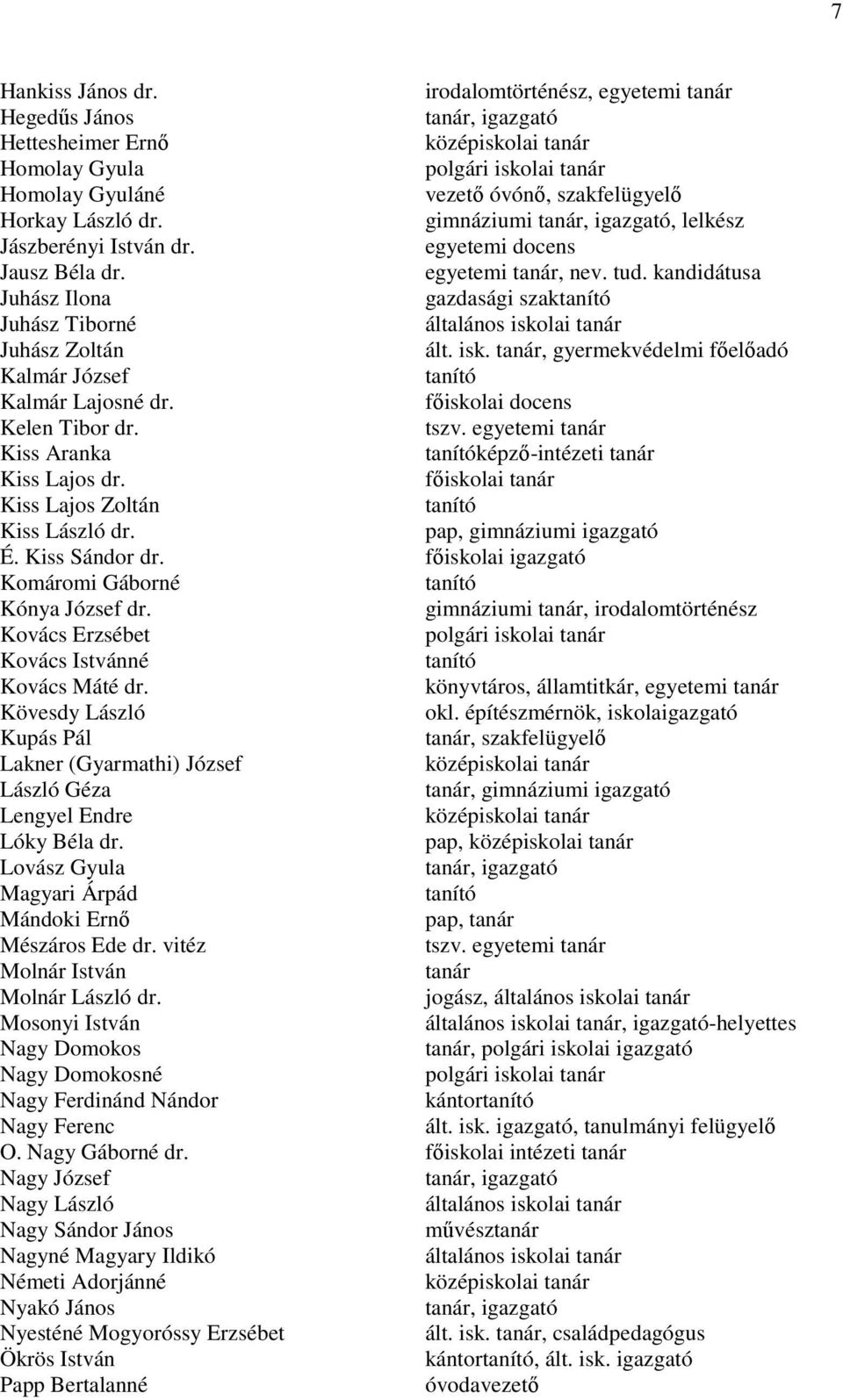 gimnáziumi tanár, igazgató, lelkész Jászberényi István dr. egyetemi docens Jausz Béla dr. egyetemi tanár, nev. tud.