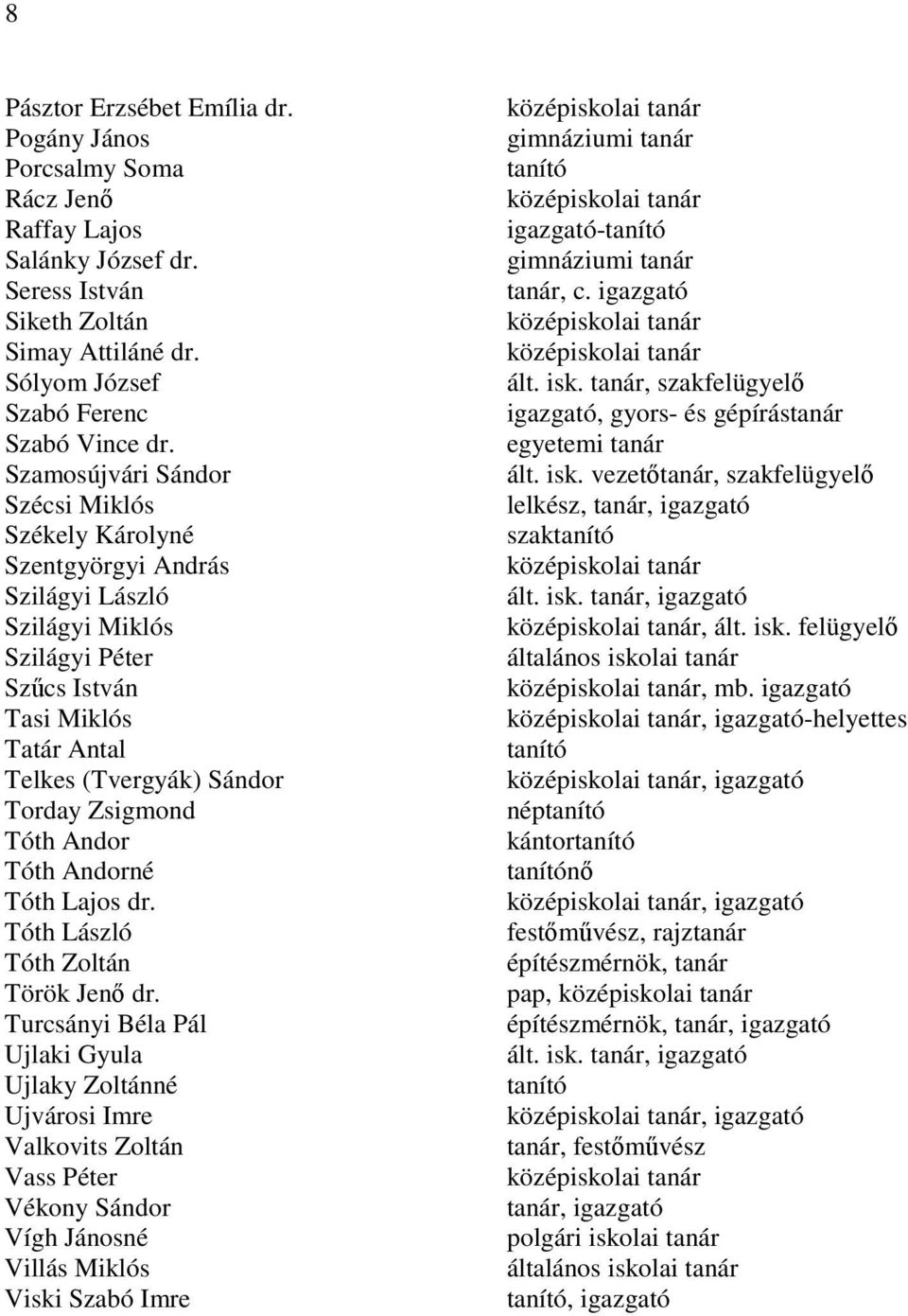 Tóth Andor Tóth Andorné Tóth Lajos dr. Tóth László Tóth Zoltán Török Jenő dr.