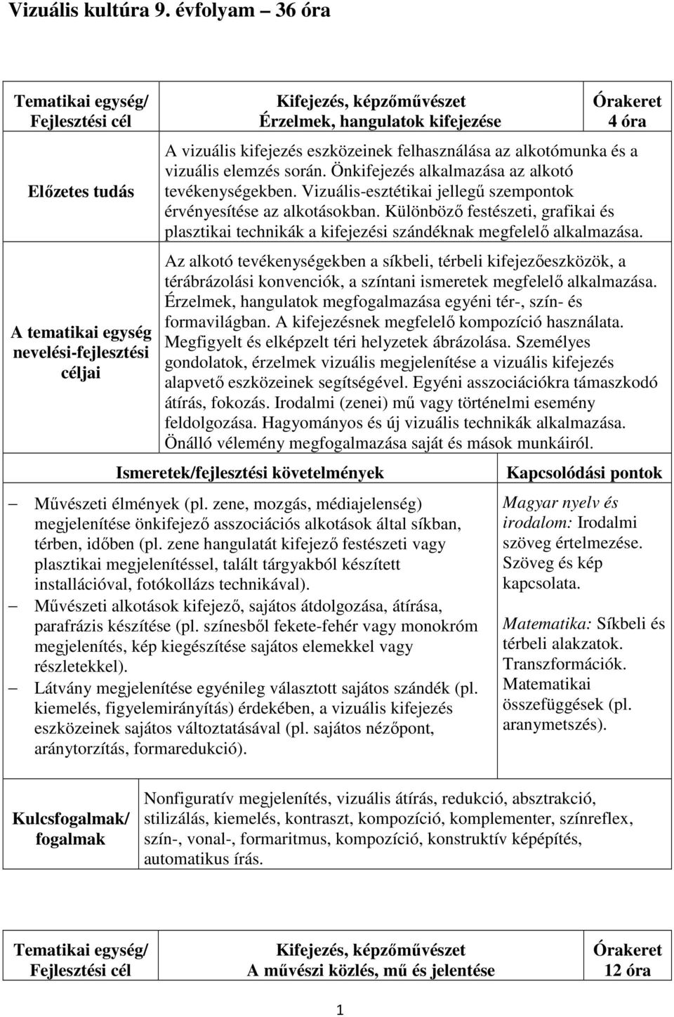 Különböző festészeti, grafikai és plasztikai technikák a kifejezési szándéknak megfelelő alkalmazása.