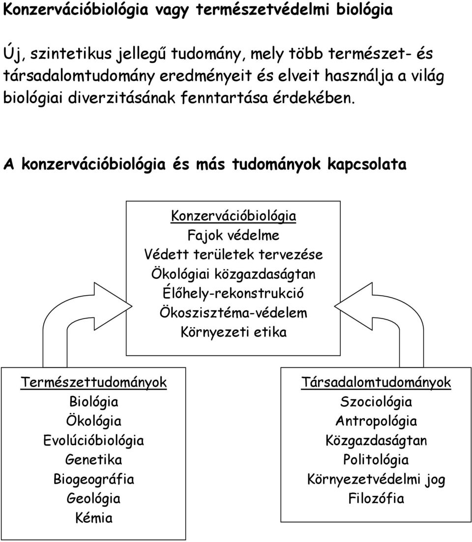 A konzervációbiológia és más tudományok kapcsolata Konzervációbiológia Fajok védelme Védett területek tervezése Ökológiai közgazdaságtan