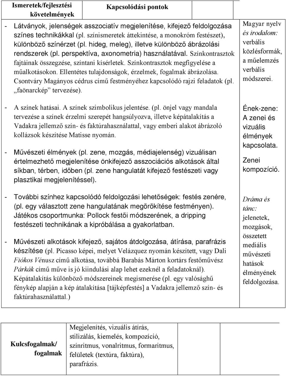 Színkontrasztok fajtáinak összegzése, színtani kísérletek. Színkontrasztok megfigyelése a műalkotásokon. Ellentétes tulajdonságok, érzelmek, fogalmak ábrázolása.