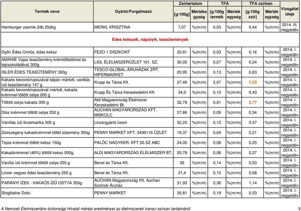 20,95 0,13 0,63 HIPERMARKET Kakaós bevonómasszával talpán mártott, vaniliás Krupp és Társa Kft.