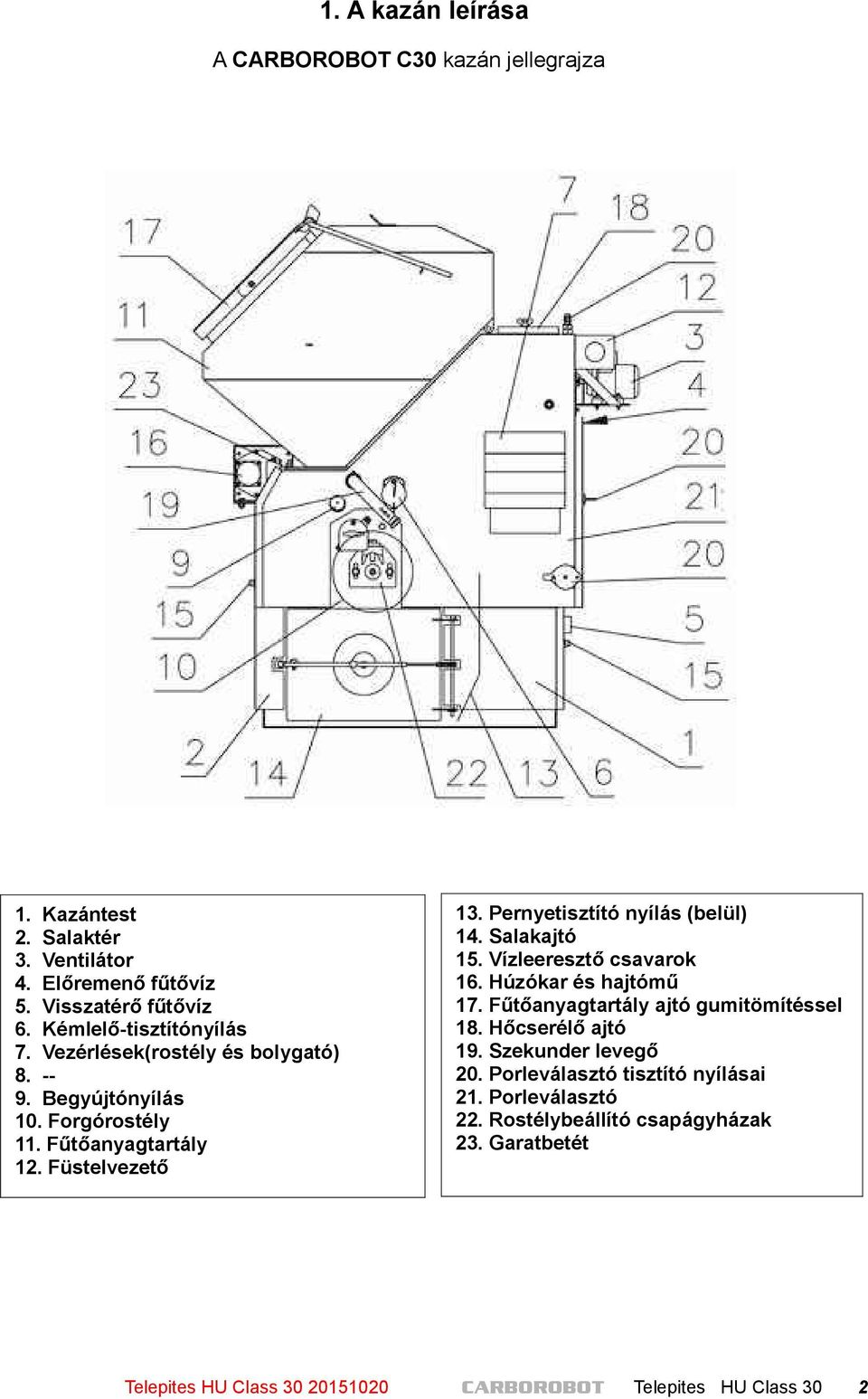 CARBOROBOT 30kW szénüzemű melegvízkazán tervezési segédlete - PDF Free  Download