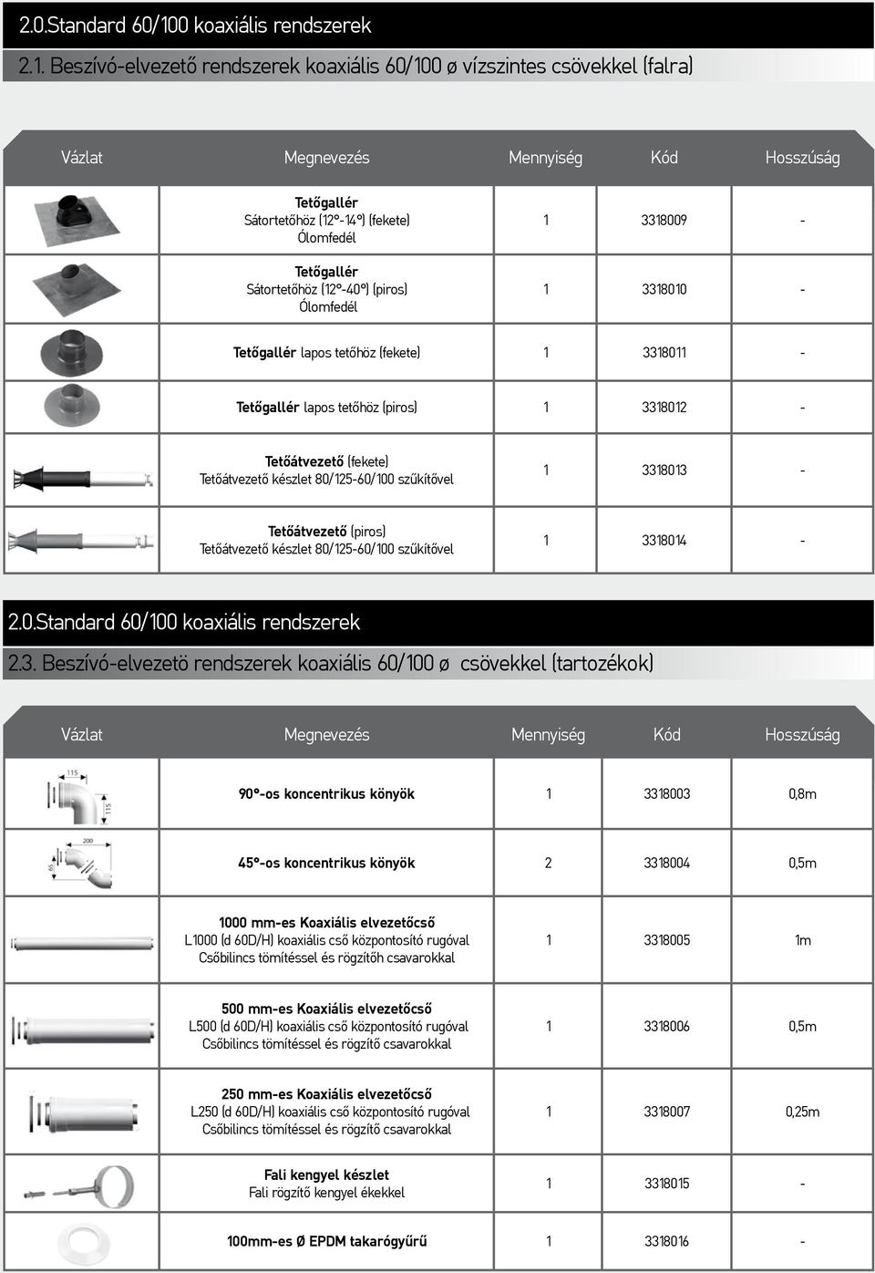 Beszívó-elvezetõ rendszerek koaxiális 60/100 ø vízszintes csövekkel (falra) Tetőgallér Sátortetőhöz (12-14 ) (fekete) Ólomfedél Tetőgallér Sátortetõhöz (12-40 ) (piros) Ólomfedél 1 3318009-1 3318010